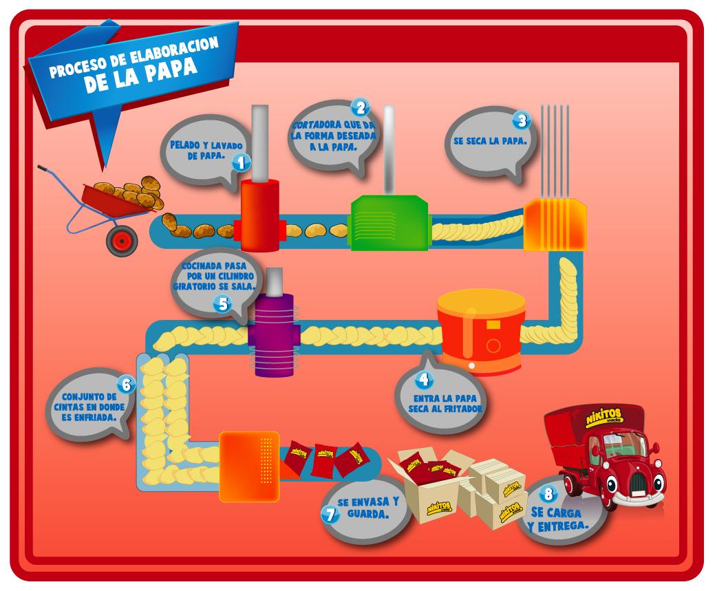 Nikitos - Nuestra Fabrica