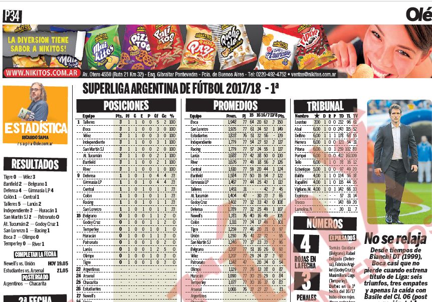 Nikitos - Novedades - DIARIO OLE TABLA DE POSICIONES